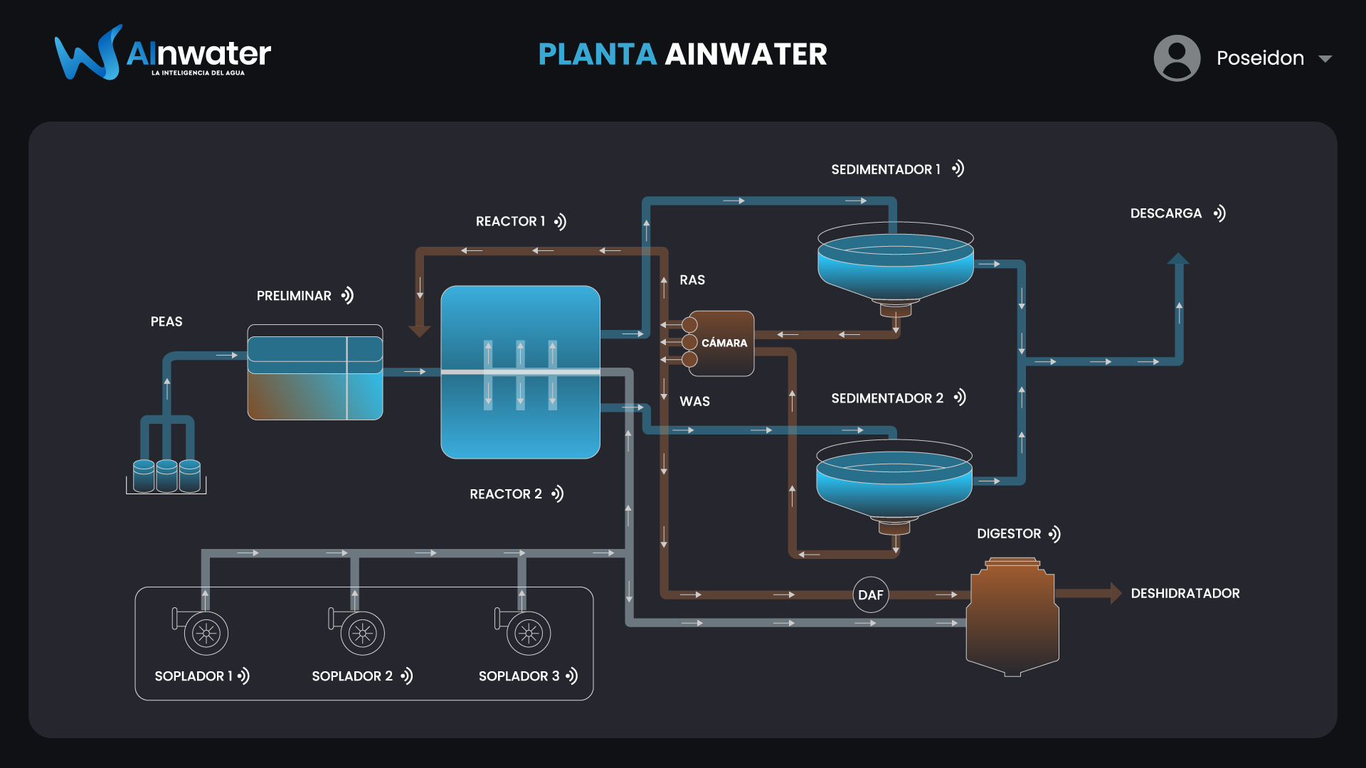 Noticia: Inteligencia artificial permite ahorrar hasta 30% de energía en plantas de tratamiento de agua